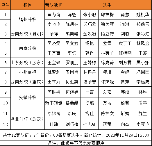 15vip太阳集团(中国)股份有限公司-suncitygroup